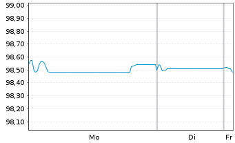 Chart Gecina S.A. EO-Medium-Term Nts 2017(17/27) - 1 Week