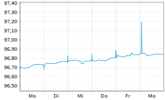 Chart Frankreich EO-OAT 2017(28) - 1 Week