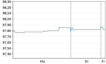 Chart Compagnie Fin. Ind. Autoroutes EO-MTN.2017(17/27)3 - 1 Week