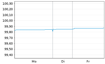 Chart SFIL S.A. EO-Medium-Term Notes 2018(26) - 1 Week