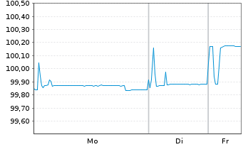Chart Legrand S.A. EO-Obl. 2018(18/26) - 1 Woche