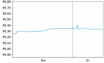 Chart Frankreich EO-OAT 2018(28) - 1 Week