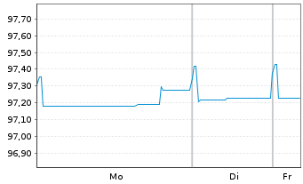 Chart Engie S.A. EO-Med.-Term Notes 2018(18/28) - 1 Woche