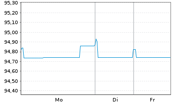 Chart VINCI S.A. EO-Med.-Term Notes 2018(18/30) - 1 Week