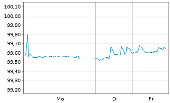 Chart Renault S.A. EO-Med.-Term Notes 2018(26/26) - 1 Week