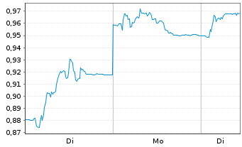 Chart Solutions 30 SE - 1 Woche