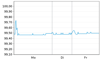 Chart Bpifrance SACA EO-Obligations 2018(26) - 1 Woche