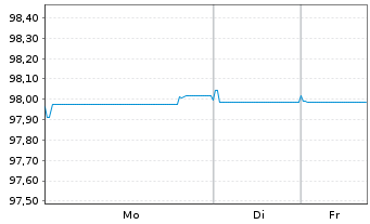Chart Orange S.A. EO-Medium-Term Nts 2019(19/29) - 1 Week
