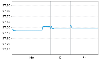 Chart APRR EO-Medium-Term Nts 2019(27/28) - 1 Woche