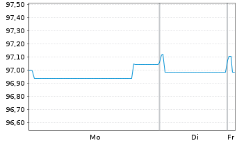 Chart VINCI S.A. EO-Med.-Term Notes 2019(19/29) - 1 Week