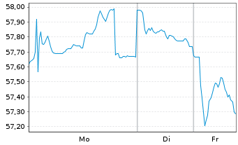 Chart Frankreich EO-OAT 2019(50) - 1 Week