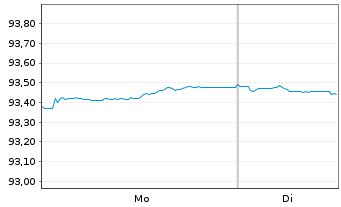 Chart Frankreich EO-OAT 2019(29) - 1 Week