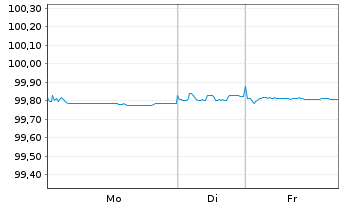 Chart RCI Banque S.A. EO-Med.-Term Nts 2019(26/26) - 1 Woche