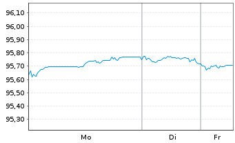 Chart Bque F&eacute;d&eacute;rative du Cr. Mutuel EO-MTN. 2019(29) - 1 Woche