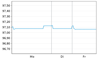 Chart Engie S.A. EO-Medium-Term Nts 2019(19/27) - 1 Week