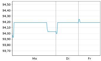 Chart UMG Groupe VYV EO-Obl. 2019(29) - 1 Woche