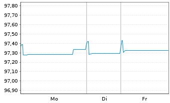 Chart Engie S.A. EO-Medium-Term Nts 2019(19/27) - 1 Woche