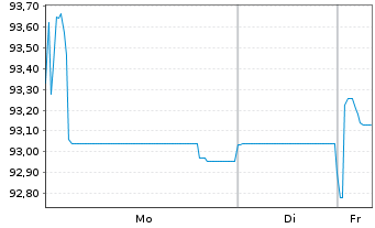 Chart Stellantis N.V. EO-Med.-Term Notes 2019(19/29) - 1 Week
