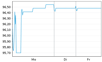 Chart La Poste EO-Medium-Term Notes 2019(27) - 1 Week