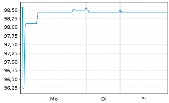 Chart Orange S.A. EO-FLR Med.-T. Nts 19(27/Und.) - 1 Week