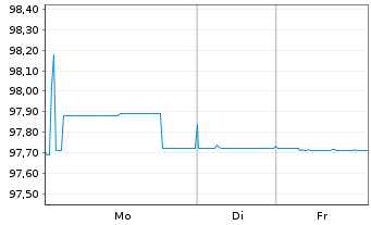 Chart Lagard&egrave;re S.C.A. EO-Obl. 2019(19/26) - 1 Week