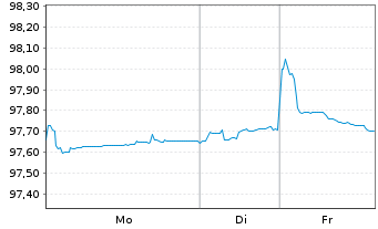 Chart Elis S.A. EO-Med.-Term Nts 2019(19/28) - 1 Woche