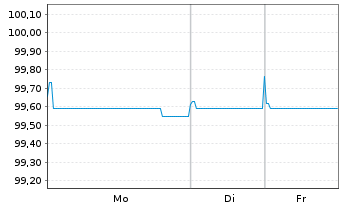 Chart La Mondiale EO-FLR Obl. 2019(19/Und.) - 1 Woche