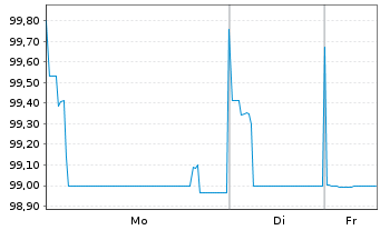 Chart Apicil Pr&eacute;voyance EO-Obl. 2019(29) - 1 Woche