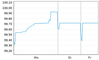 Chart Peugeot Invest S.A.EO-Obl. 2019(19/26) - 1 Week