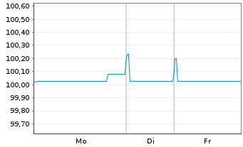 Chart La Banque Postale EO-FLR Cap.Nts 2019(26/Und.) - 1 Week