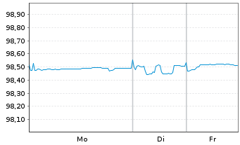 Chart RCI Banque S.A. EO-Med.-Term Nts 2019(26/27) - 1 Woche