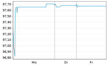 Chart THALES S.A. EO-Med.-Term Notes 2020(20/27) - 1 Woche