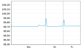 Chart LVMH Mo&euml;t Henn. L. Vuitton SE EO-MTN. 20(20/26) - 1 Week