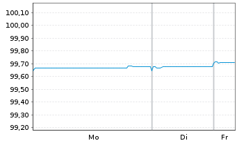 Chart Soci&eacute;t&eacute; G&eacute;n&eacute;rale S.A. EO-Preferred MTN 2020(26) - 1 Week