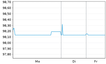Chart Engie S.A. EO-Medium-Term Nts 2020(20/28) - 1 Week