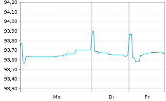 Chart Air Liquide Finance EO-Med.-Term Nts 2020(20/30) - 1 Week
