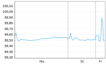 Chart JCDecaux SE EO-Bonds 2020(20/28) - 1 Woche