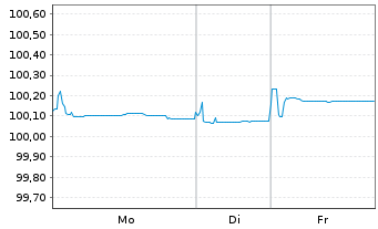 Chart Stellantis N.V. EO-Med.-Term Notes 2020(20/26) - 1 Week