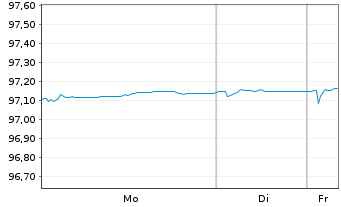 Chart Engie S.A. EO-Medium-Term Nts 2020(20/27) - 1 Woche