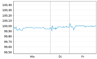 Chart ELO S.A. EO-Med.-T. Nts 2020(27/27) - 1 Week