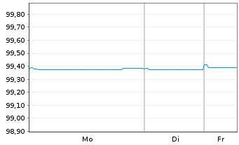 Chart La Mondiale EO-Notes 2020(26/26) - 1 Woche