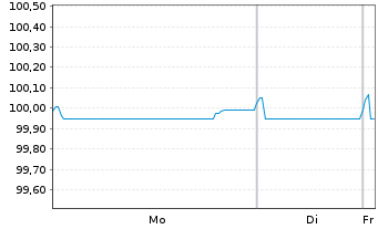 Chart Veolia Environnement S.A. EO-FLR Nts.2020(20/Und.) - 1 Week