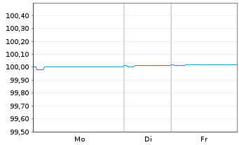 Chart Soci&eacute;t&eacute; G&eacute;n&eacute;rale S.A. Med.-T.Nts 2020(25/30) - 1 Week