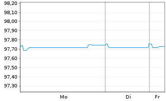 Chart Veolia Environnement S.A. EO-Med.T.Nts 2021(21/27) - 1 Week
