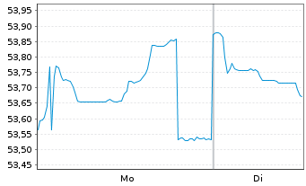 Chart Frankreich EO-OAT 2021(44) - 1 Week