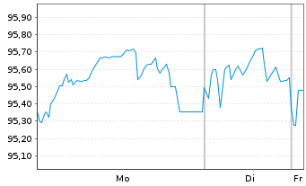 Chart Carmila S.A.S. EO-Medium-Term Nts 2021(21/29) - 1 Week