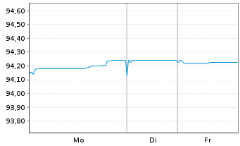 Chart Bpifrance SACA EO-Medium-Term Notes 2021(28) - 1 Woche