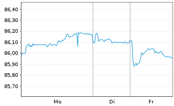 Chart Bpifrance SACA EO-Medium-Term Notes 2021(31) - 1 Woche