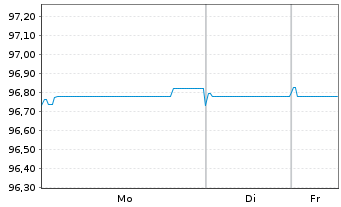 Chart MACIF EO-Notes 2021(27/27) - 1 Week