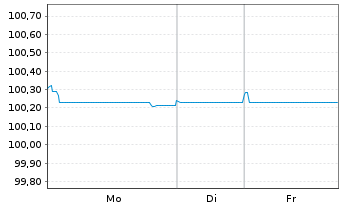 Chart Air France-KLM S.A. EO-Obl. 2021(21/26) - 1 Week